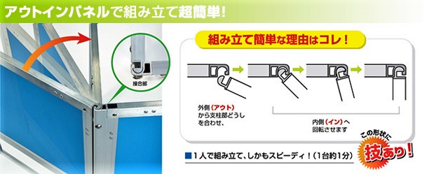 アウトインパネルの組み方 アウトインパネルの組み方